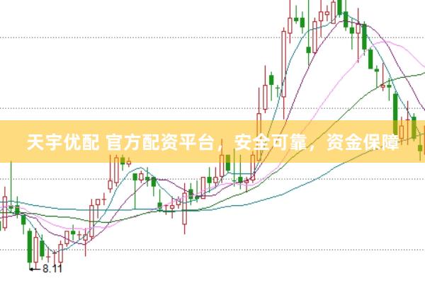 天宇优配 官方配资平台，安全可靠，资金保障