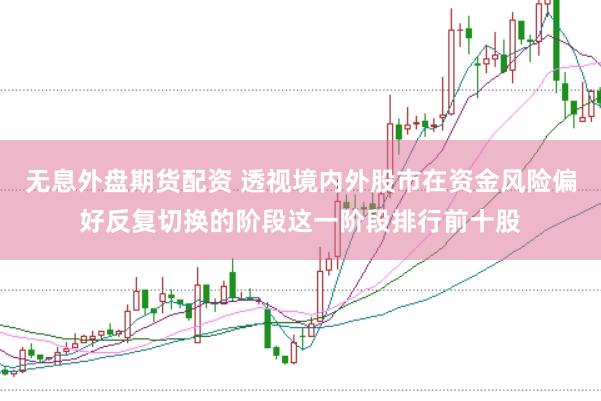 无息外盘期货配资 透视境内外股市在资金风险偏好反复切换的阶段这一阶段排行前十股